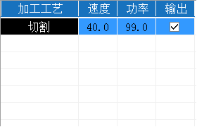 過高的速度或過低的功率會導致光斑處功率不足切割不透。
