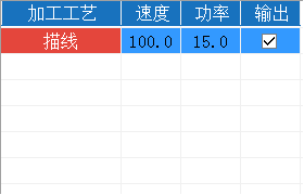 檢查圖案加工工藝是否正確，以及切割參數(shù)設(shè)置是否正確。